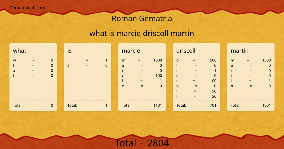 what is marcie driscoll martin in roman Gematria